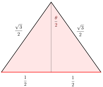 Tetrahedron section.