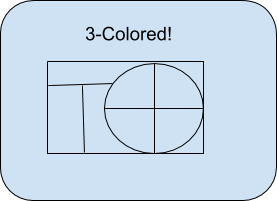Computer screen displaying an uncolored map and the text, "3-Colored!"